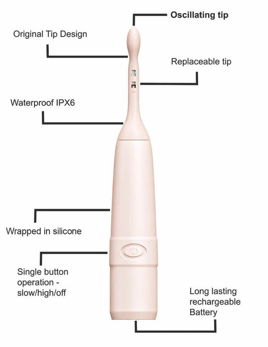 Celebrator® - New and Improved!